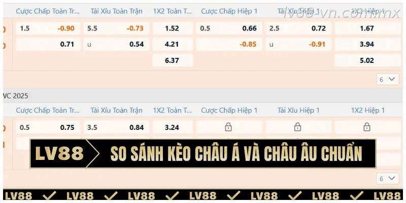 So sánh đặc điểm giữa kèo châu Á và kèo châu Âu