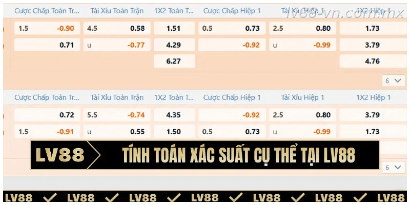 Phân tích dữ liệu và xác suất trận đấu bóng đá